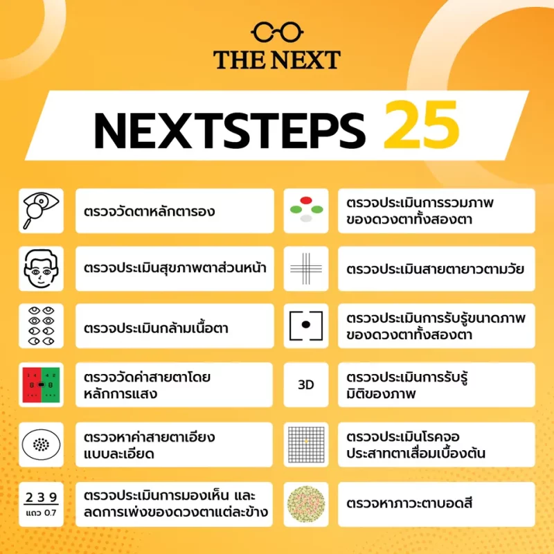 มาตราการ THE NEXT Step 25