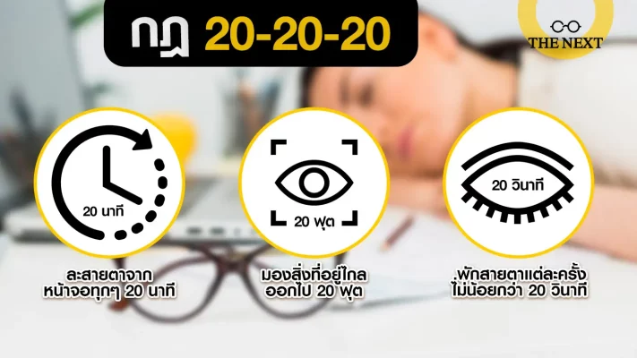 Info graphic กฎ 20-20-20 แก้อาการตาล้า