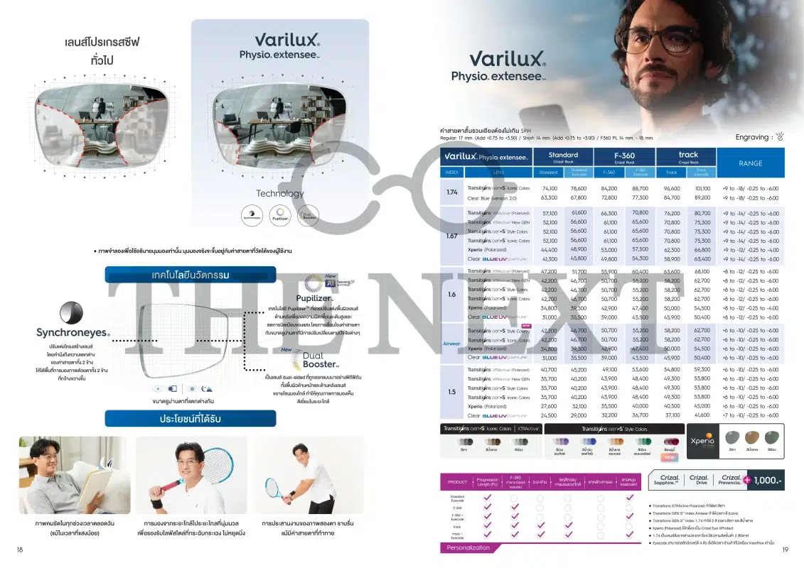 ราคาเลนส์โปรเกรสซีฟ Essilor